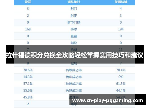 拉什福德积分兑换全攻略轻松掌握实用技巧和建议