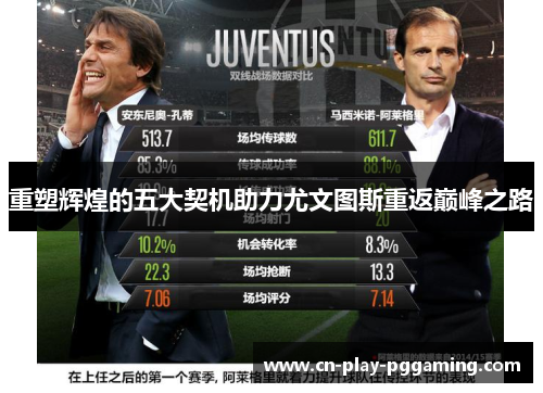 重塑辉煌的五大契机助力尤文图斯重返巅峰之路