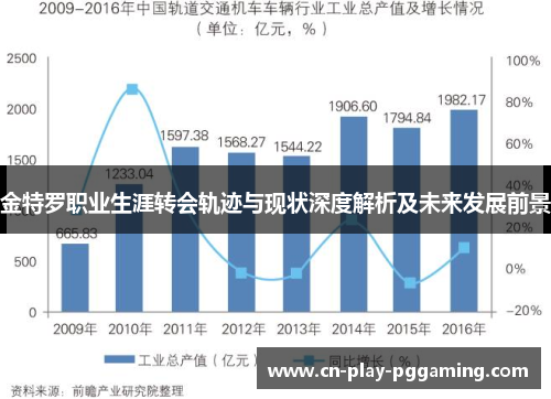 金特罗职业生涯转会轨迹与现状深度解析及未来发展前景