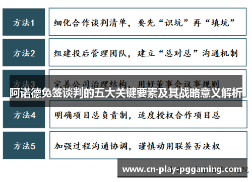 阿诺德免签谈判的五大关键要素及其战略意义解析