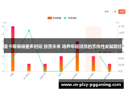 麦卡蒂值得更多时间 投资未来 培养年轻球员的系统性发展路径