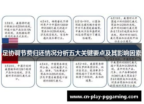 足协调节费归还情况分析五大关键要点及其影响因素