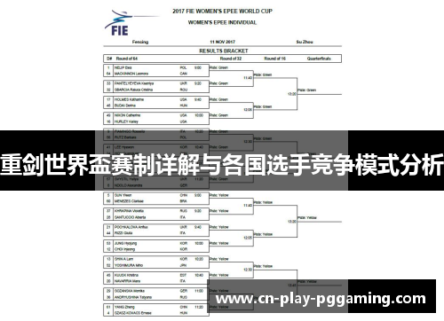重剑世界盃赛制详解与各国选手竞争模式分析
