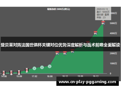 登贝莱对阵法国世俱杯关键对位优势深度解析与战术前瞻全面解读