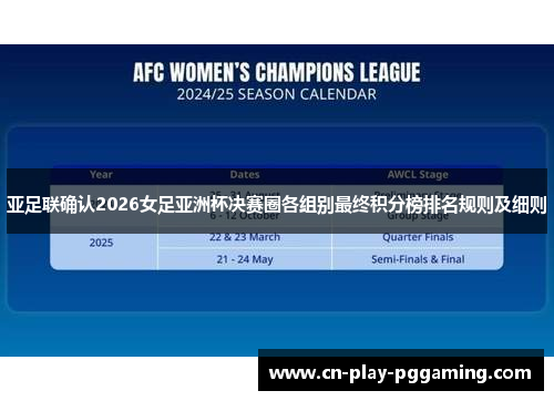 亚足联确认2026女足亚洲杯决赛圈各组别最终积分榜排名规则及细则