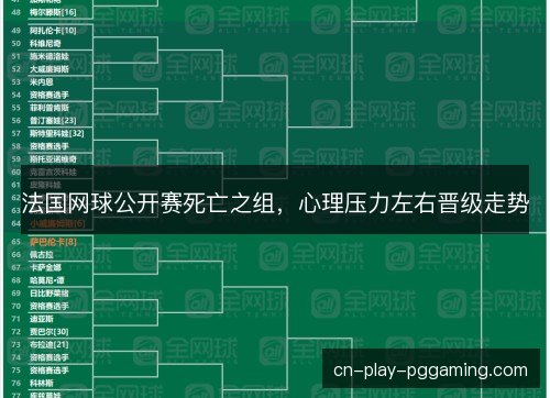 法国网球公开赛死亡之组，心理压力左右晋级走势